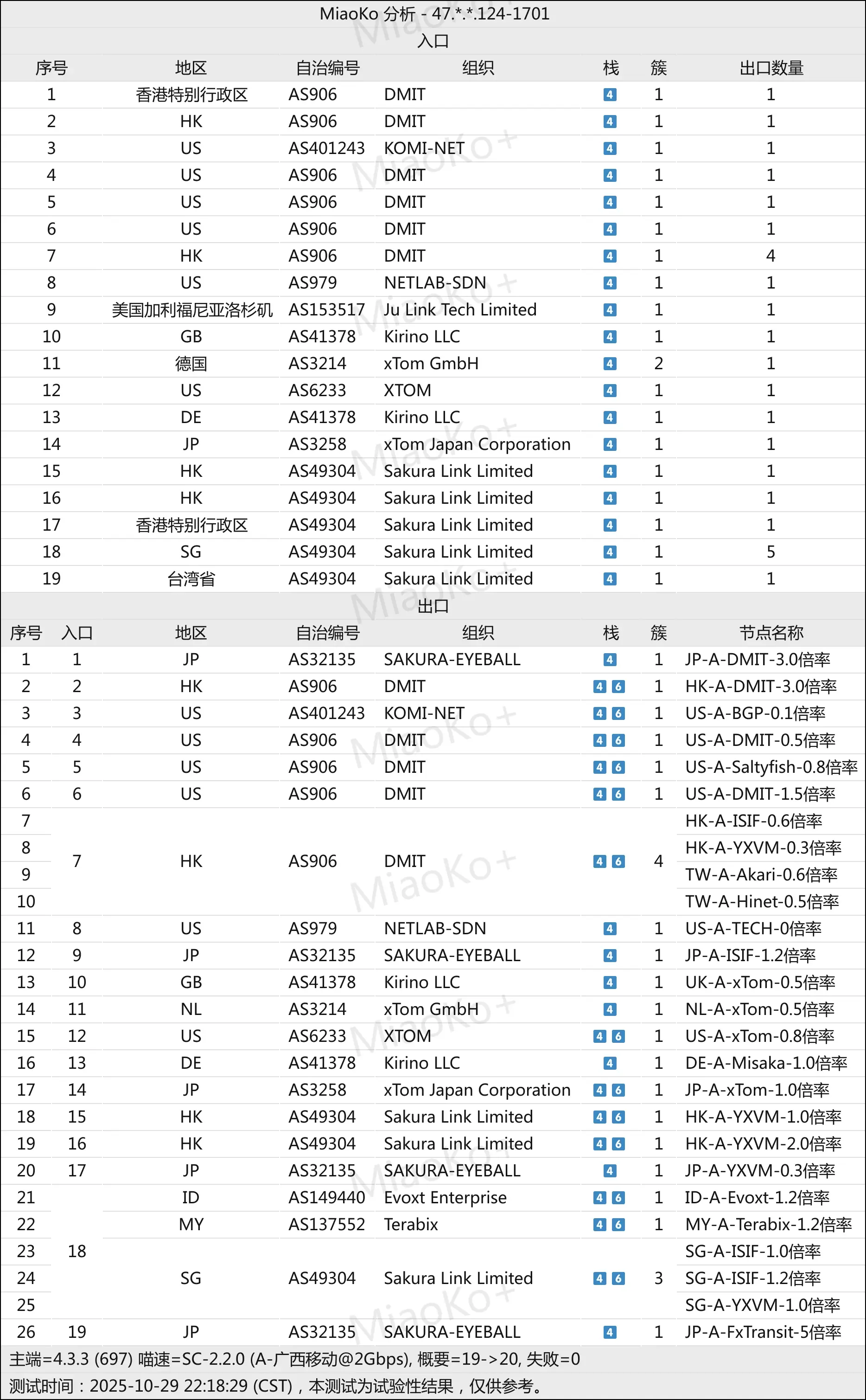 新疆可用机场推荐