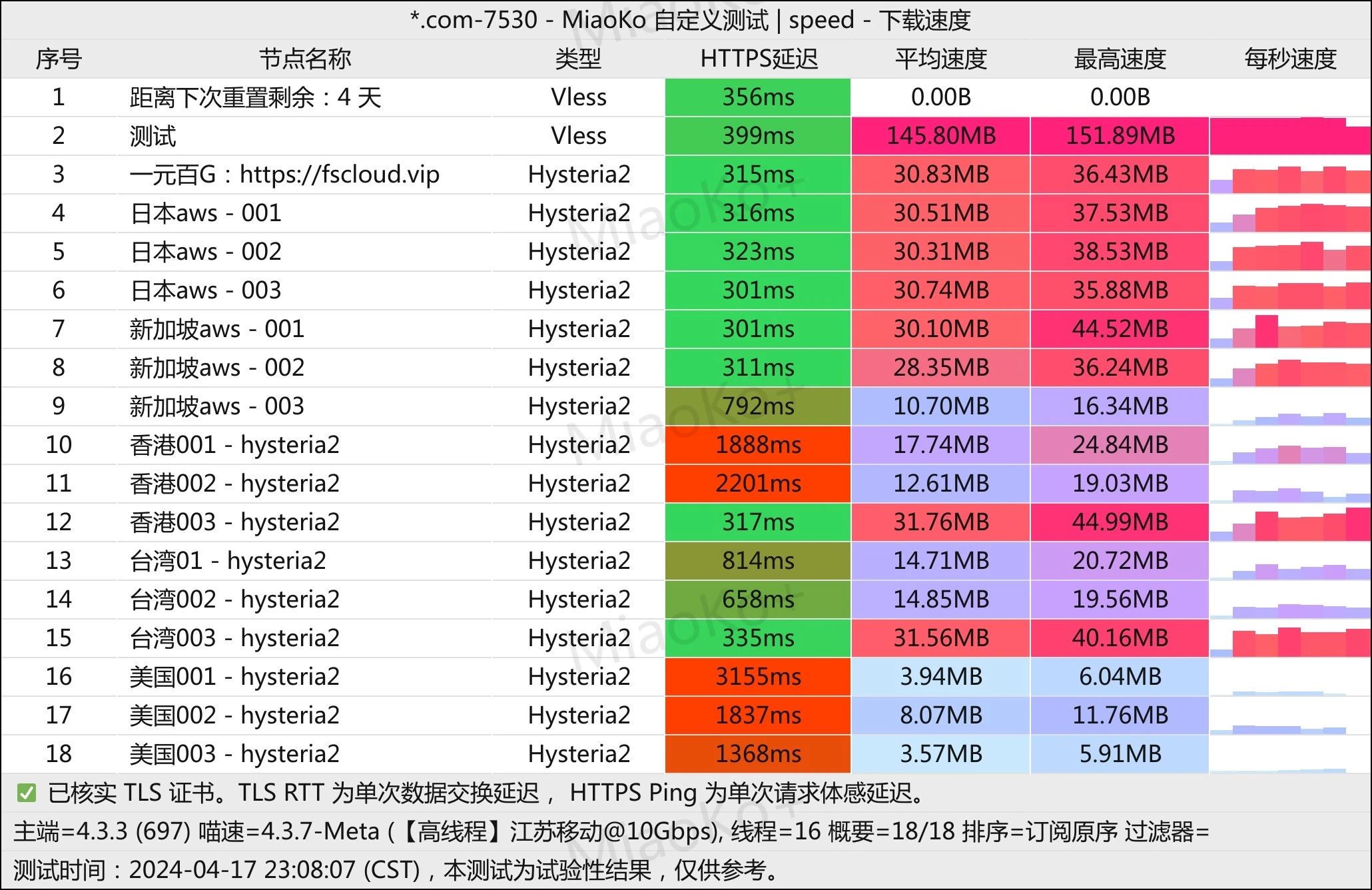 机场推荐fscloud机场测速移动