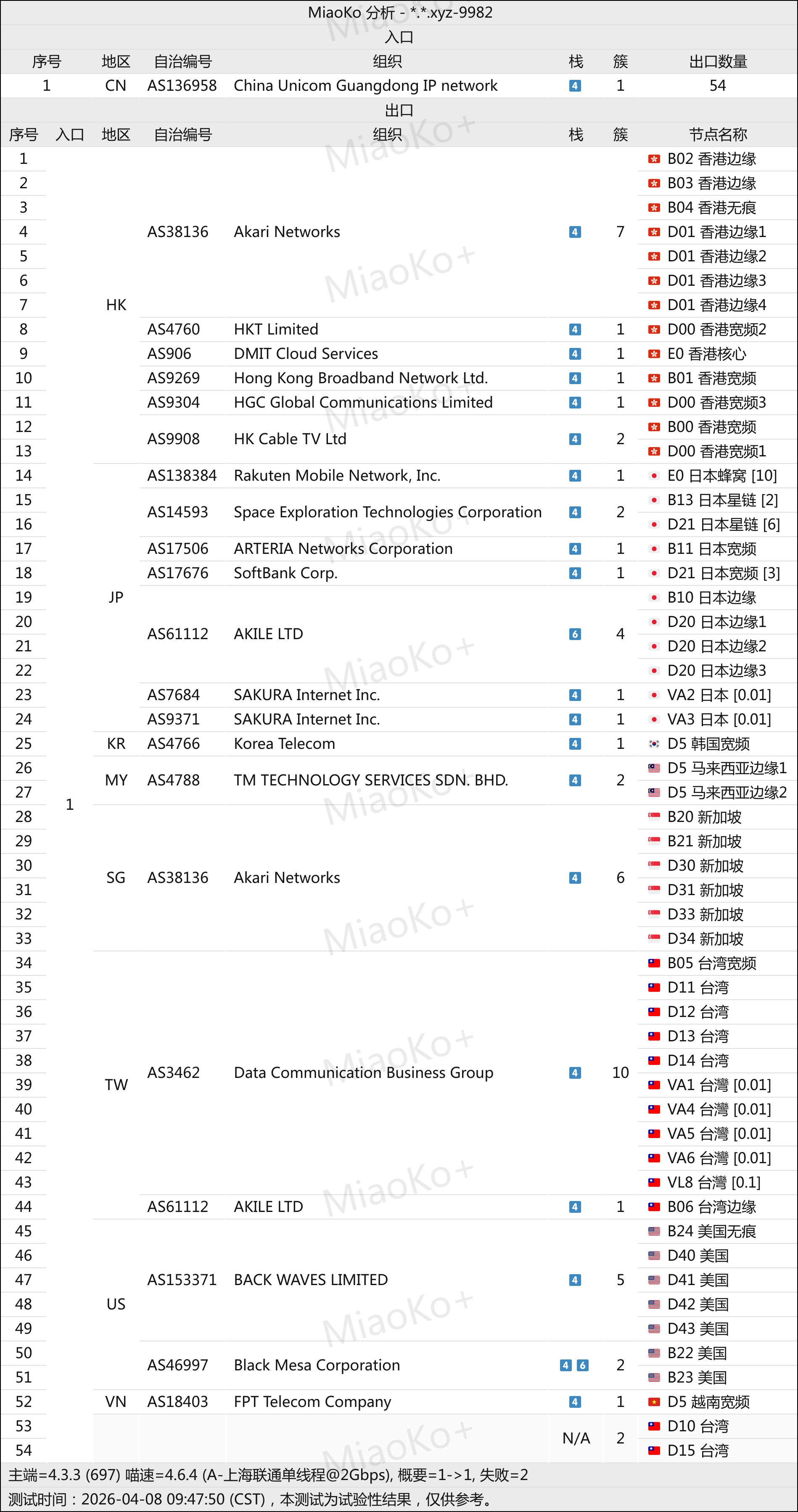 机场推荐之跑路云机场测速