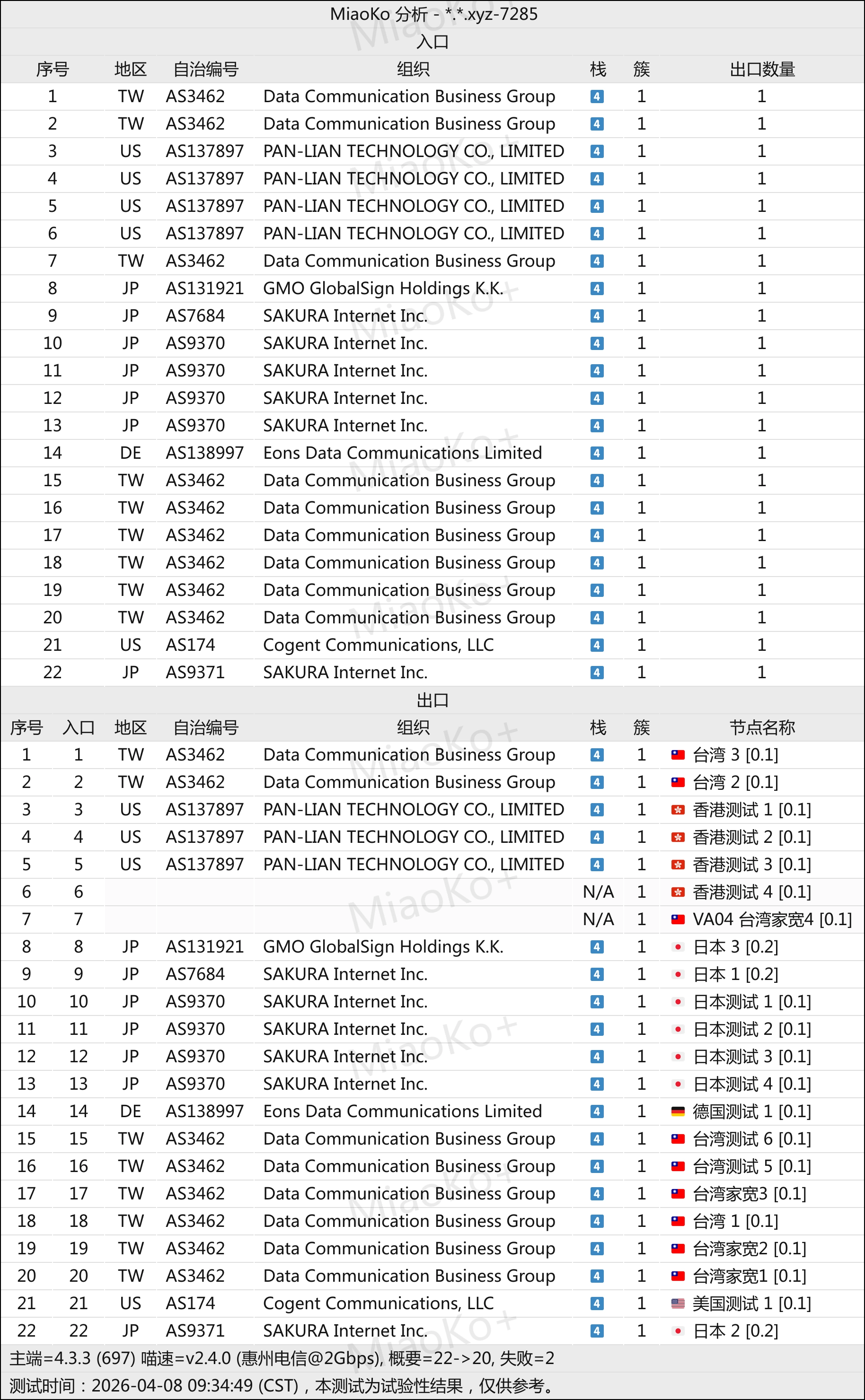 机场推荐之跑路云机场测速